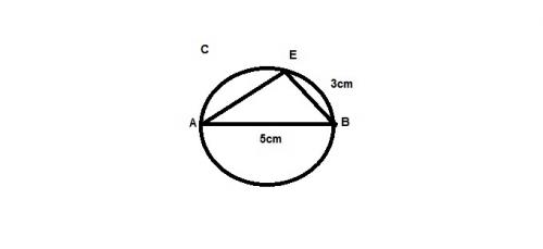 cercle circonscrit au triangle réalisé par moi-même