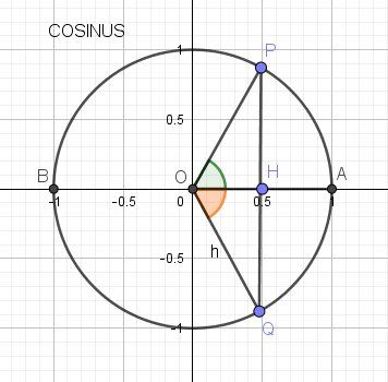 cosinus.jpg