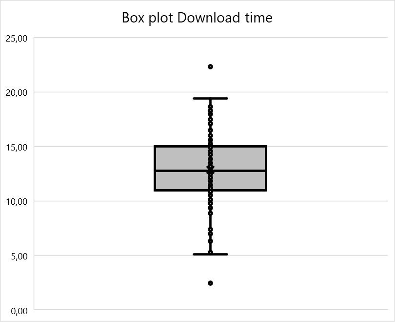 Box plot.png