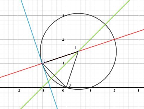 cercle tangentjpg.jpg