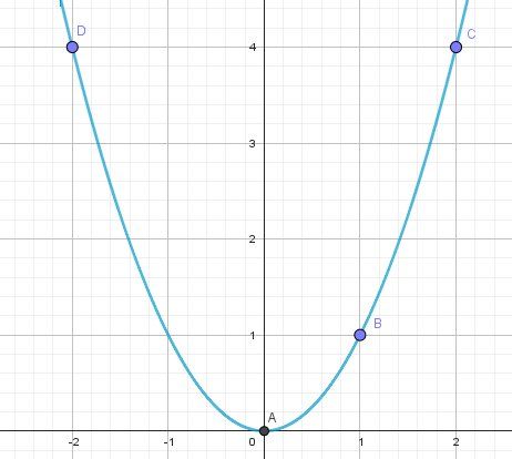 paraboley=x^2.jpg