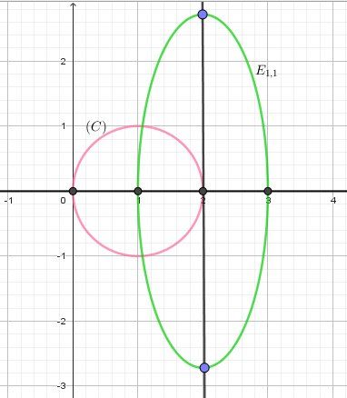cercle-ellipse.jpg