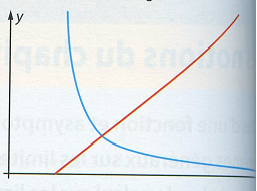 fichier math