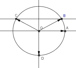 fichier math