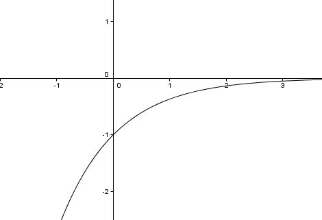 courbe exponentielle